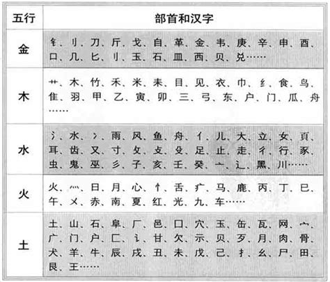 字的五行|文字的五行属性